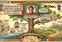 Ayrton Senna